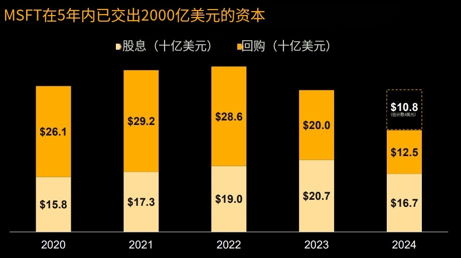 Michael Saylor最新演讲：比特币是企业最好的保值资产