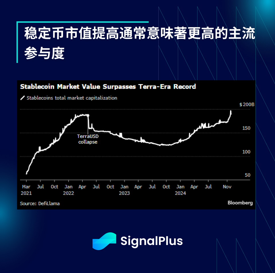 SignalPlus宏观分析特别版：Final Stretch