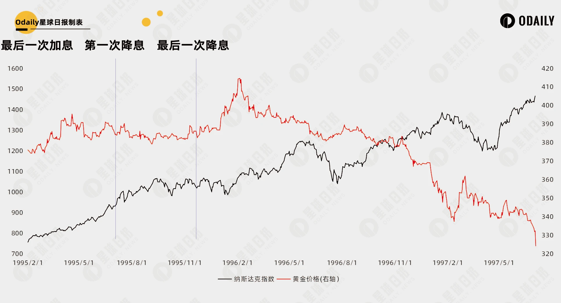比特币徘徊十万关口，六个维度解析我们在牛市的什么阶段？