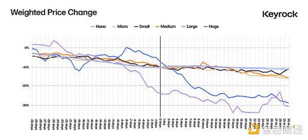 深入探究代币解锁：价格变化的最重要因素是什么？