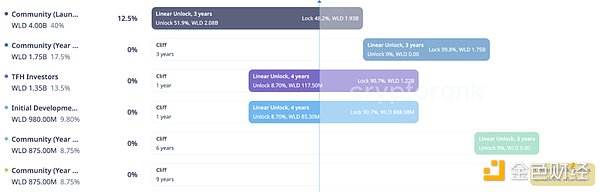 深入探究代币解锁：价格变化的最重要因素是什么？