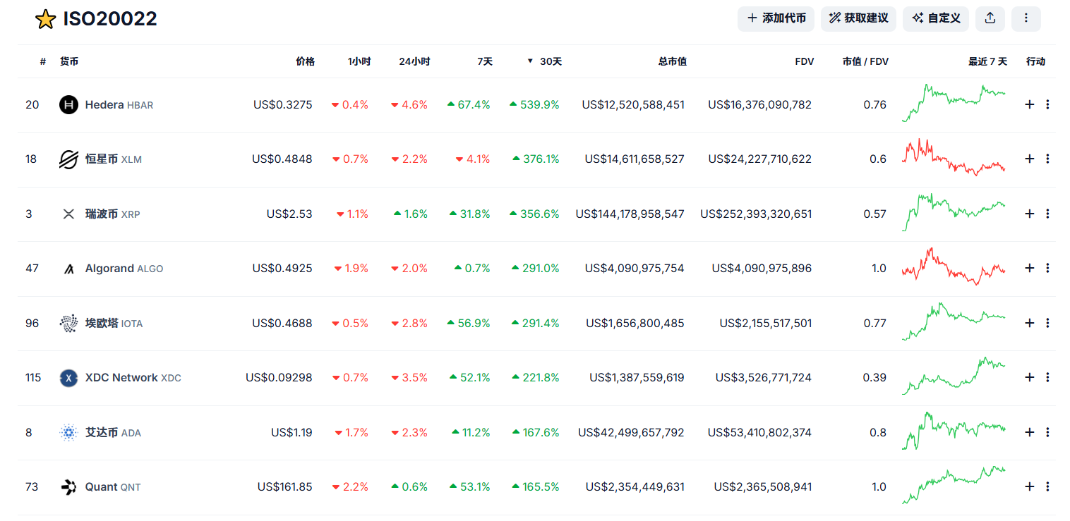 XRP狂涨400%，一文了解老币狂飙背后的ISO 20022概念