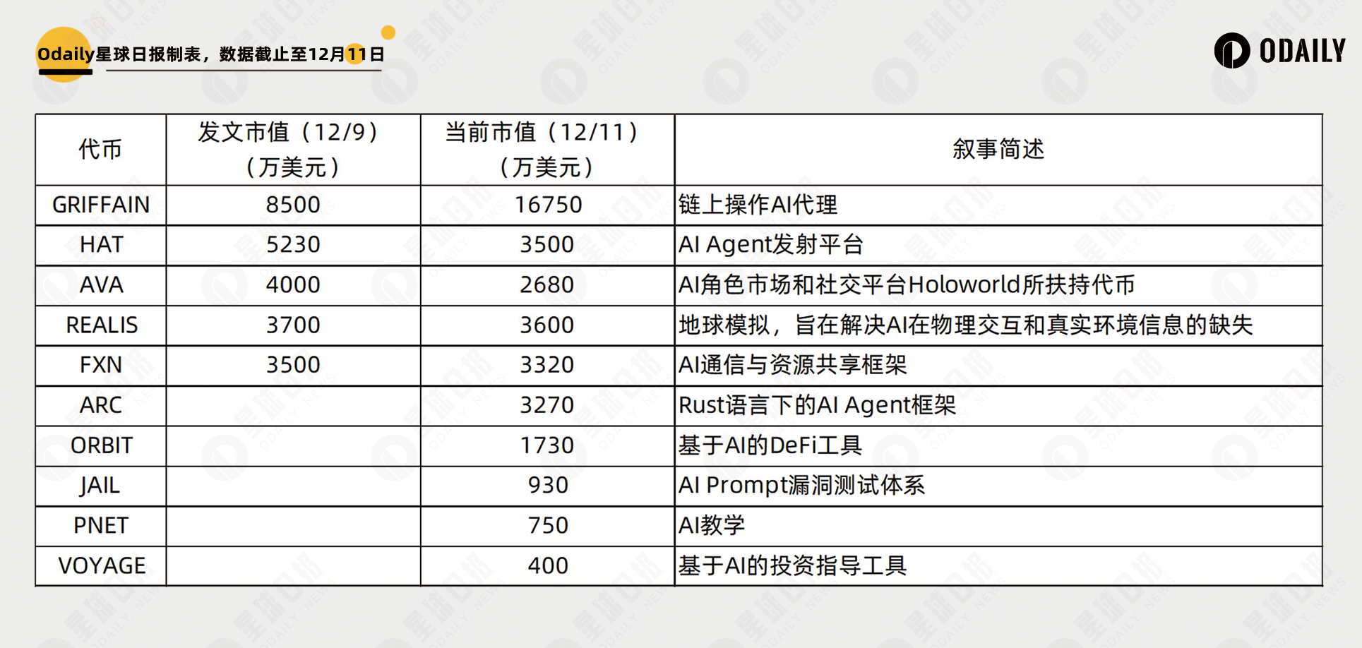 ARC速通三千万市值，一文了解新生AI代币叙事