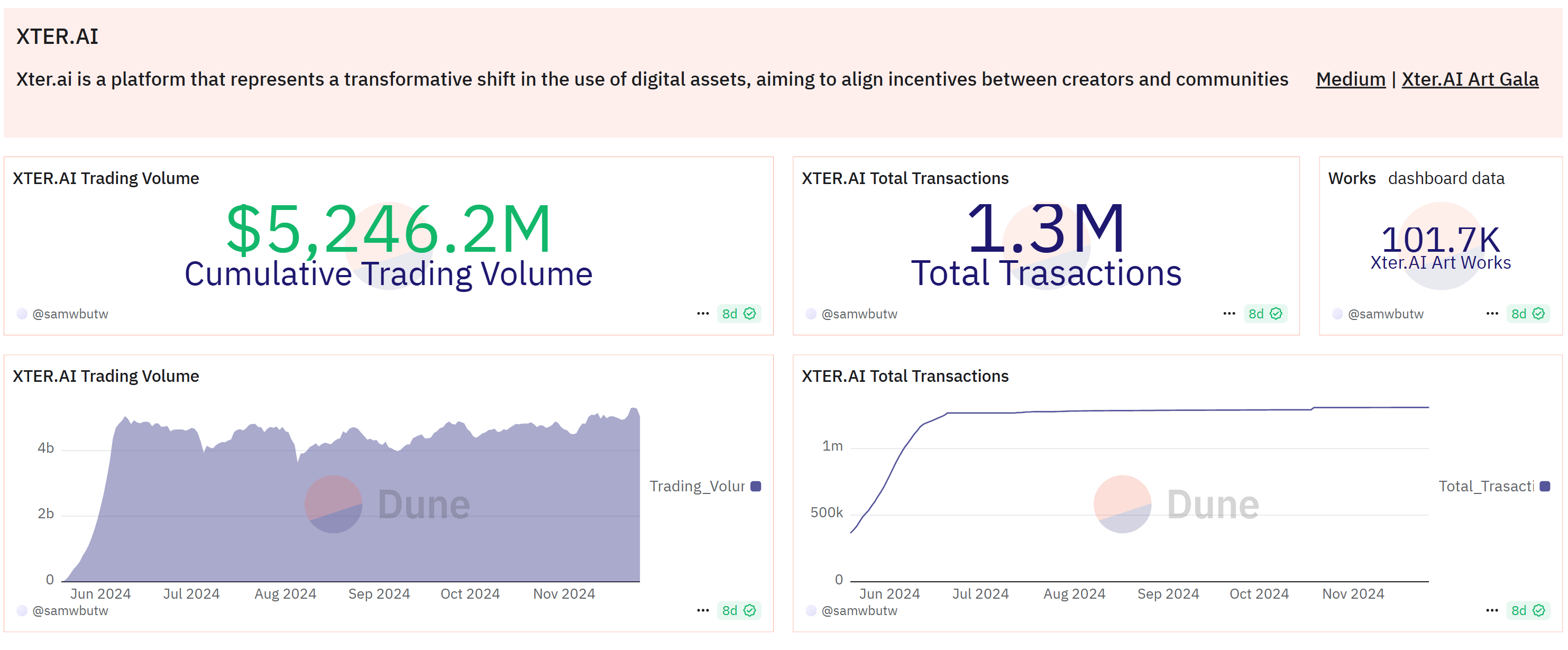 SevenX Ventures：Xterio，出埃及记