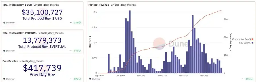 详解G.A.M.E：暴涨2000%，「Virtuals版ELIZA」的潜力何在？