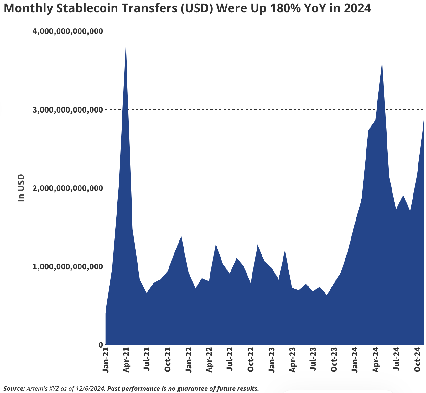 VanEck 2025年十大预测：美国通过BTC战略储备，牛市将在明年底新高