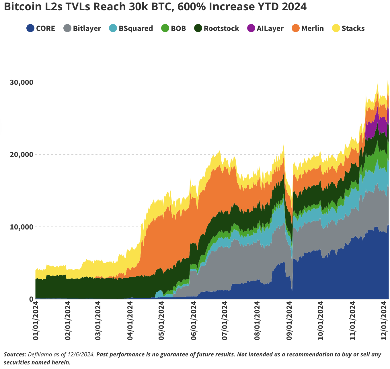 VanEck 2025年十大预测：美国通过BTC战略储备，牛市将在明年底新高