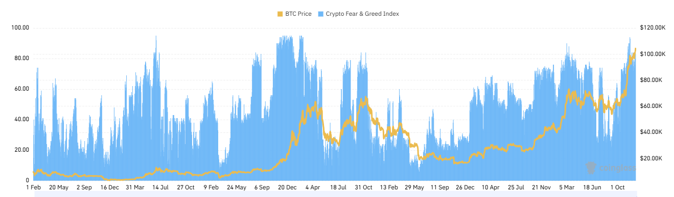 CoinW研究院周报（2024.12.09-2024.12.15）