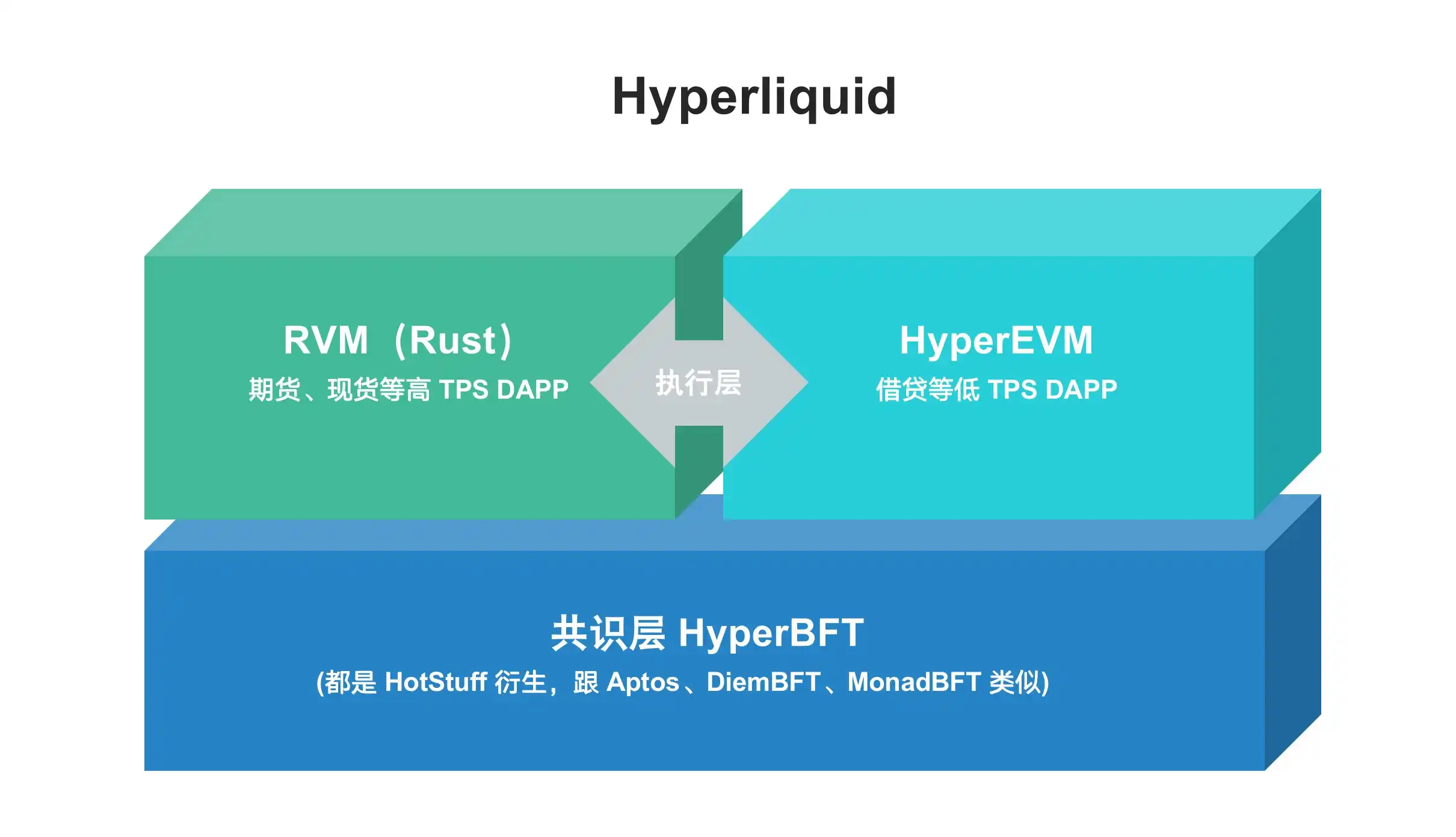 60亿美金涌向「新周期FTX」，Hyperliquid牛市淘金最全指南