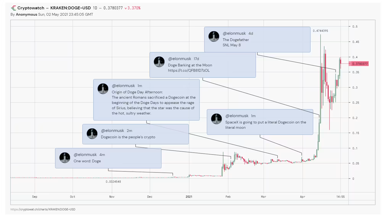 解读Memecoin：戏谑的产物，千亿的市值