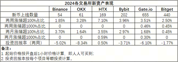 你忽略的火币HTX新资产，正成为少部分人的“暴富密码”