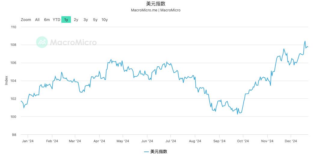 如何理解近期下跌走势：第一波“特朗普震撼”来袭