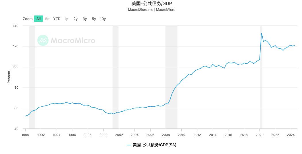 如何理解近期下跌走势：第一波“特朗普震撼”来袭