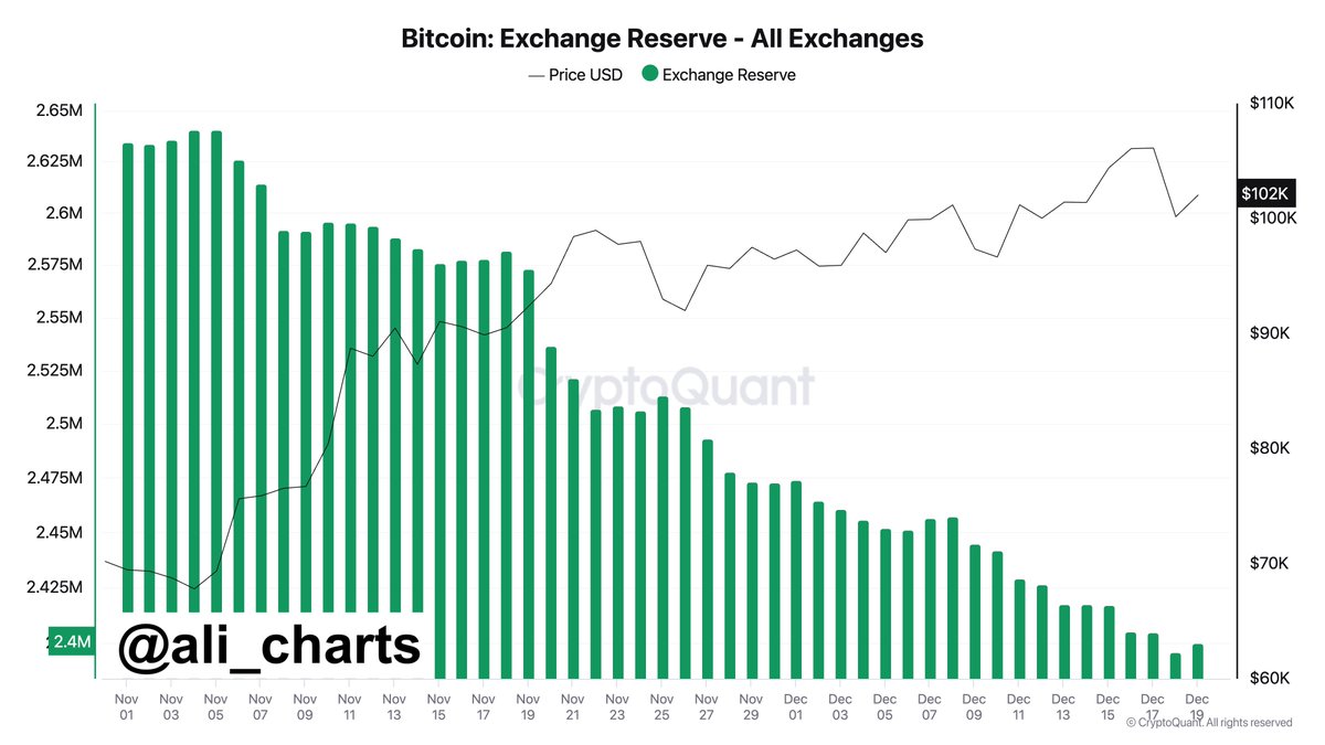 BTC震荡调整，2025年行业曙光能否照亮前路？