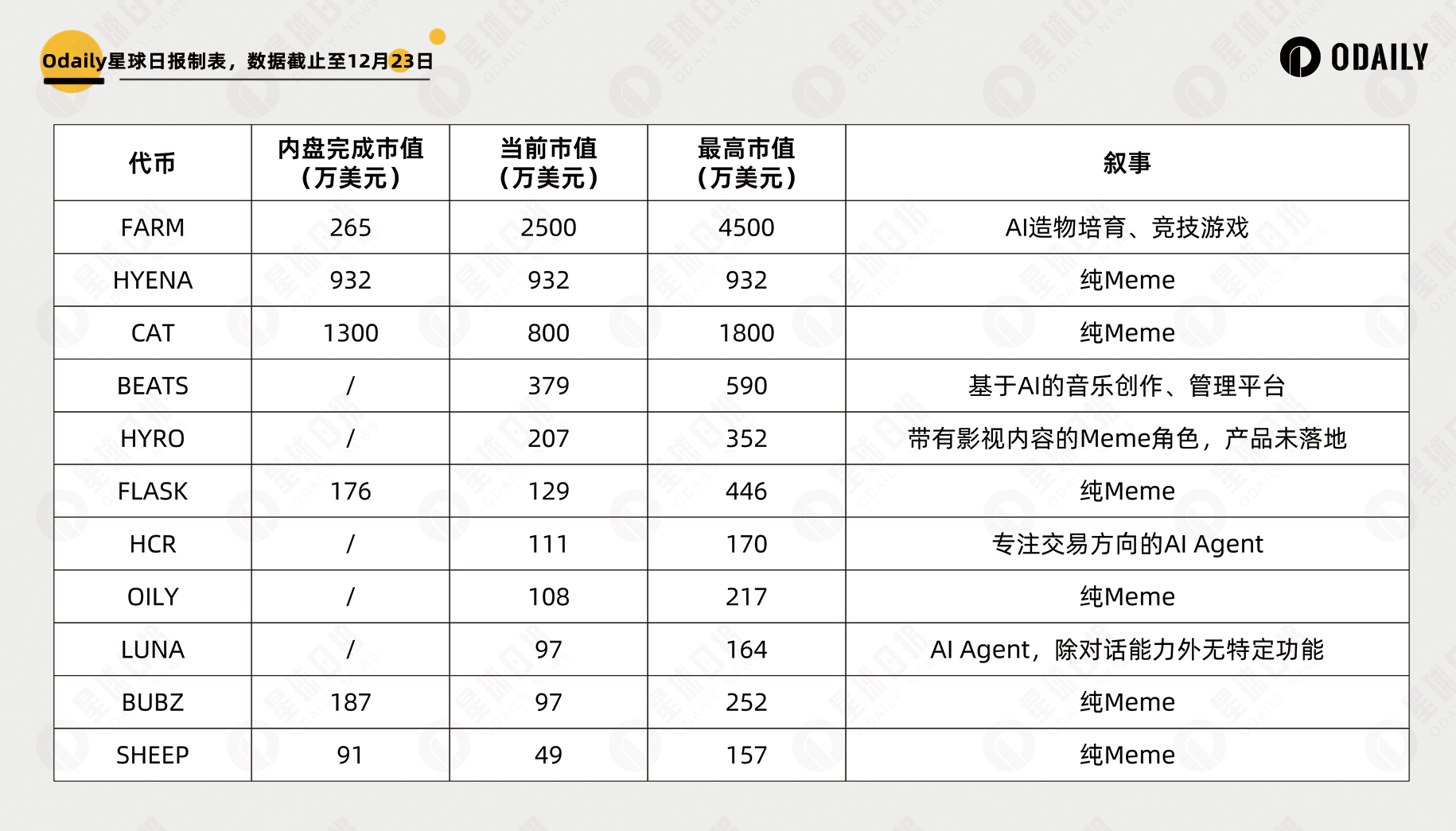 Hyperliquid生态探索（二）：解读Hypurr头部代币数据与叙事