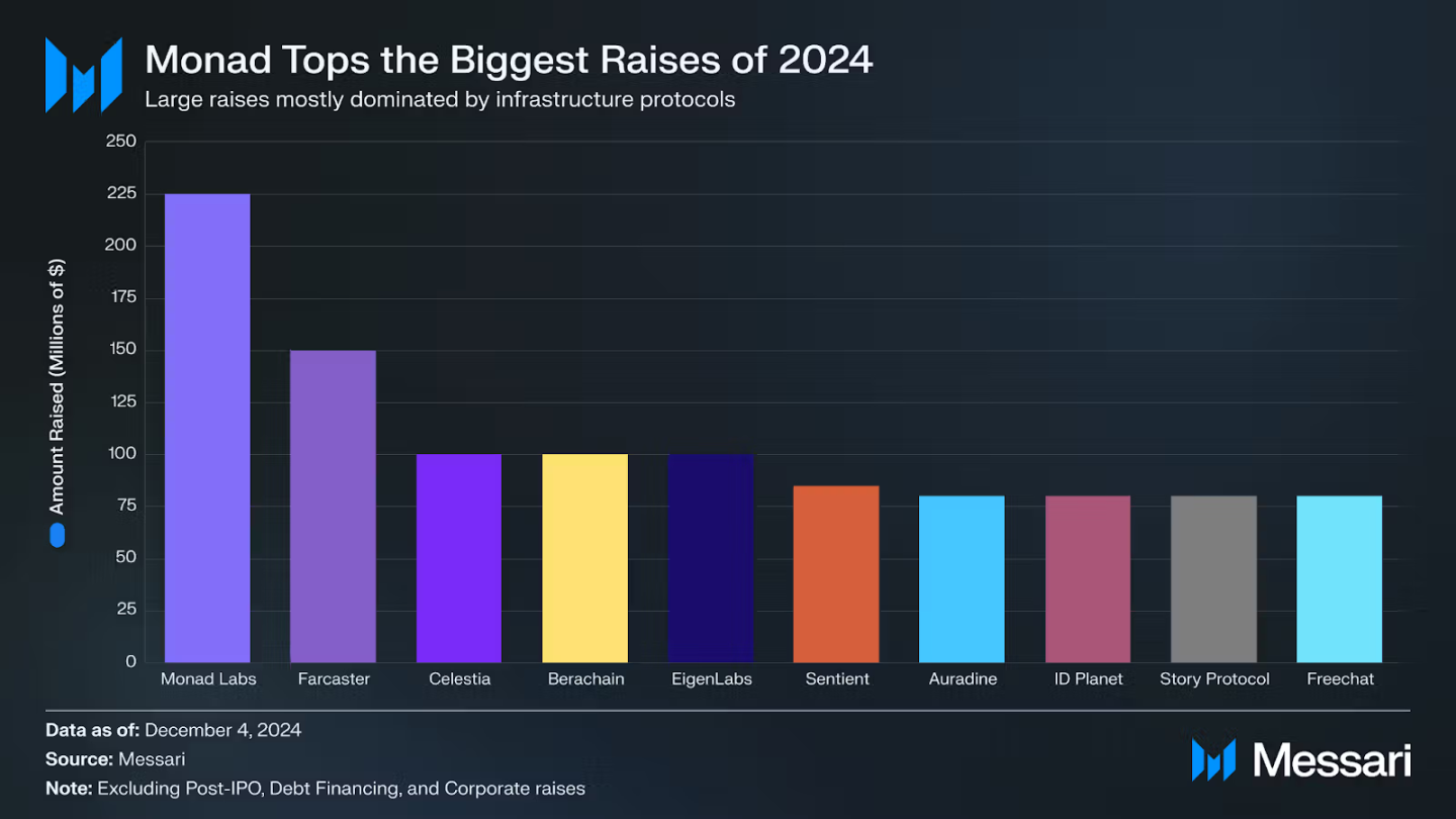 解读Messari 2025年展望：比特币明年会更好，Meme火热将延续