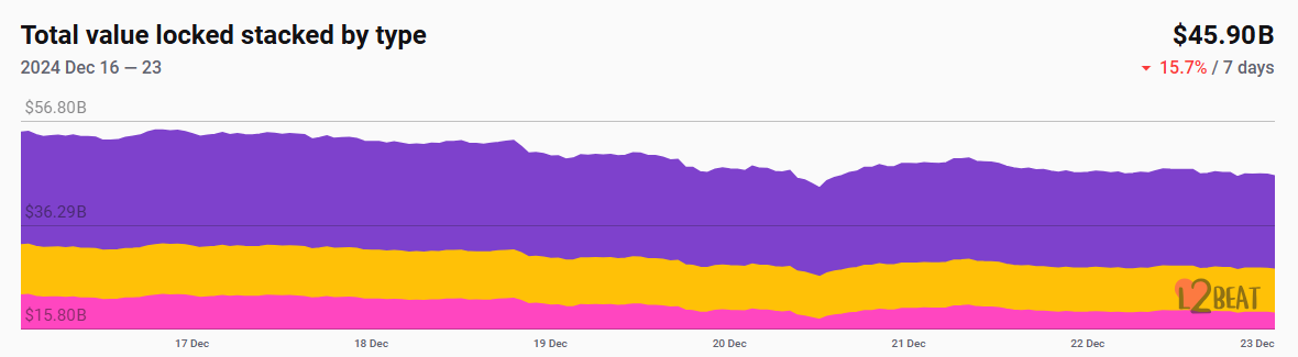 CoinW研究院周报（2024.12.16-2024.12.22期）