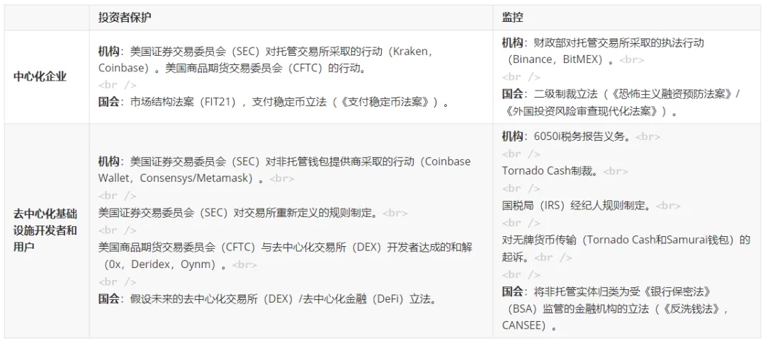 特朗普当选后美国加密政策转向解析：还有哪些难啃的骨头？