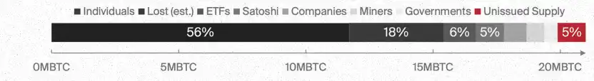 Bitcoin Suisse 2025前瞻：山寨币总市值将增长5倍；财富效应或推动NFT热潮