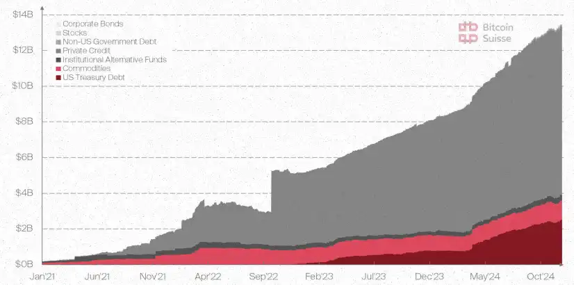 Bitcoin Suisse 2025前瞻：山寨币总市值将增长5倍；财富效应或推动NFT热潮