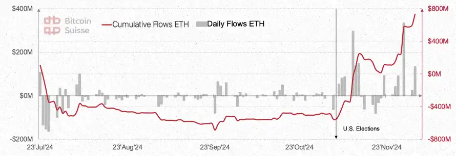 Bitcoin Suisse 2025前瞻：山寨币总市值将增长5倍；财富效应或推动NFT热潮