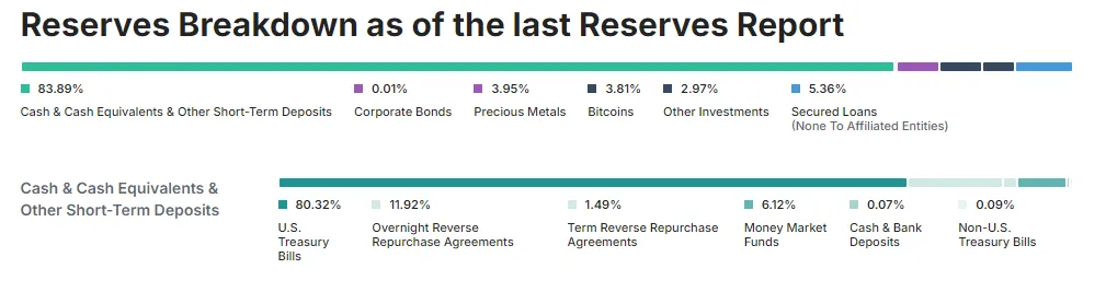 ArkStream Capital：我们为何在Trump上台后投资Ethena