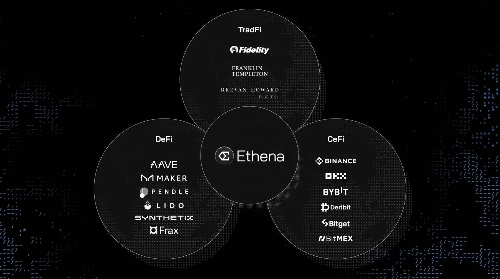 ArkStream Capital：我们为何在Trump上台后投资Ethena