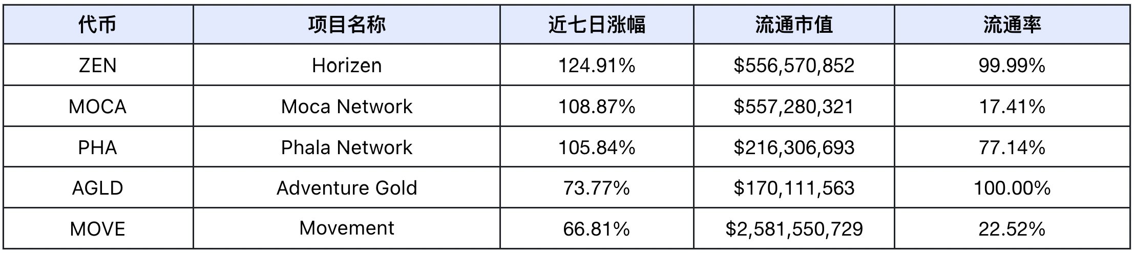 双节期间市场疲软，明年Q1或迎来上涨行情 | Frontier Lab 加密市场周报