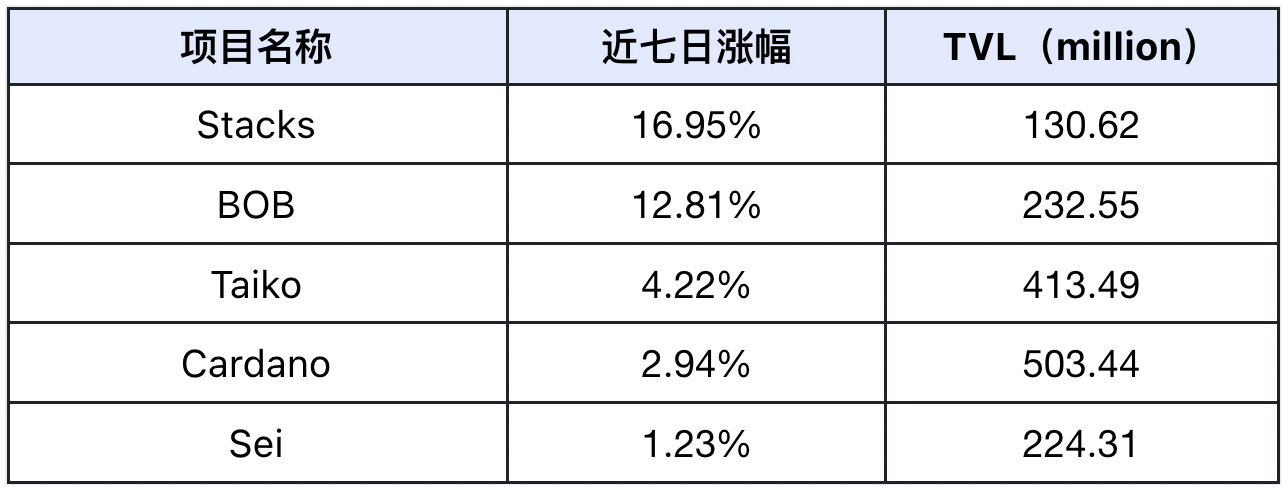 双节期间市场疲软，明年Q1或迎来上涨行情 | Frontier Lab 加密市场周报