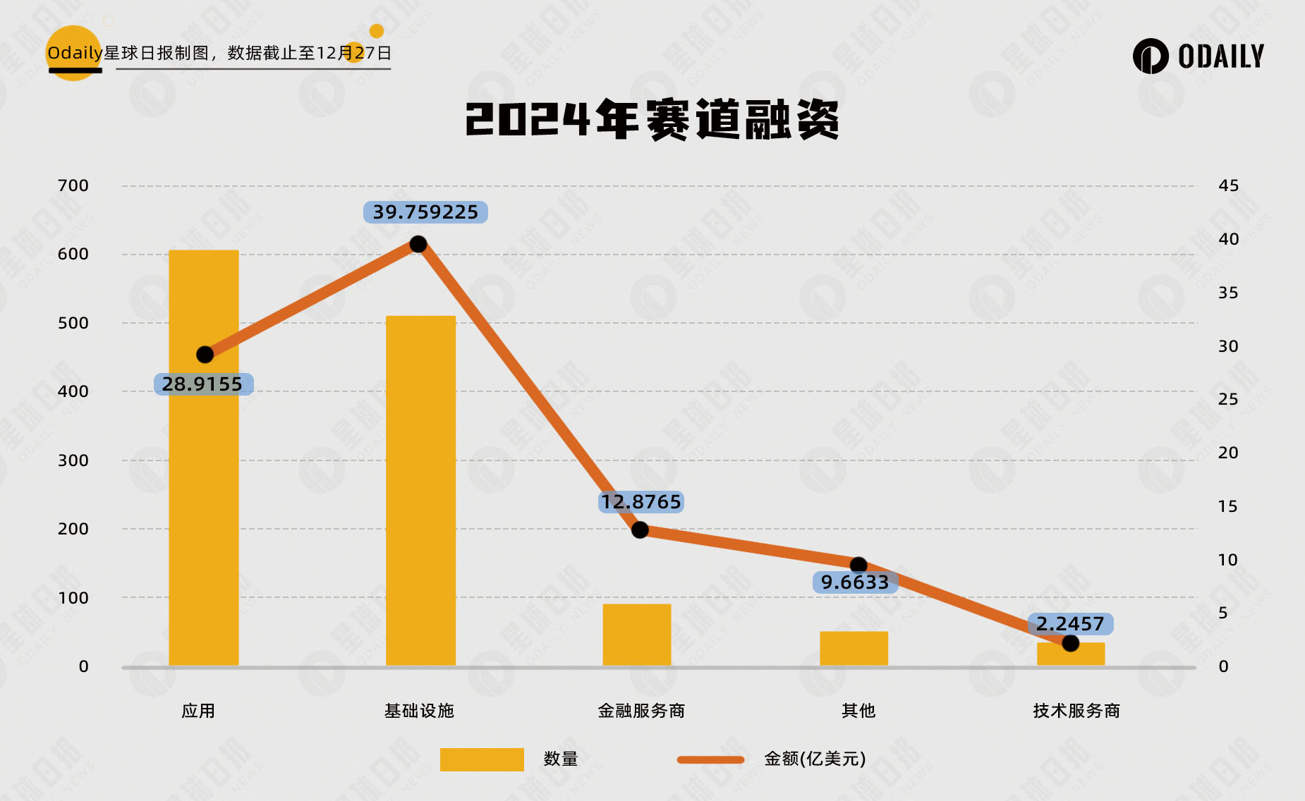 2024加密投融资变局：一二级市场脱钩，VC项目失去主导权