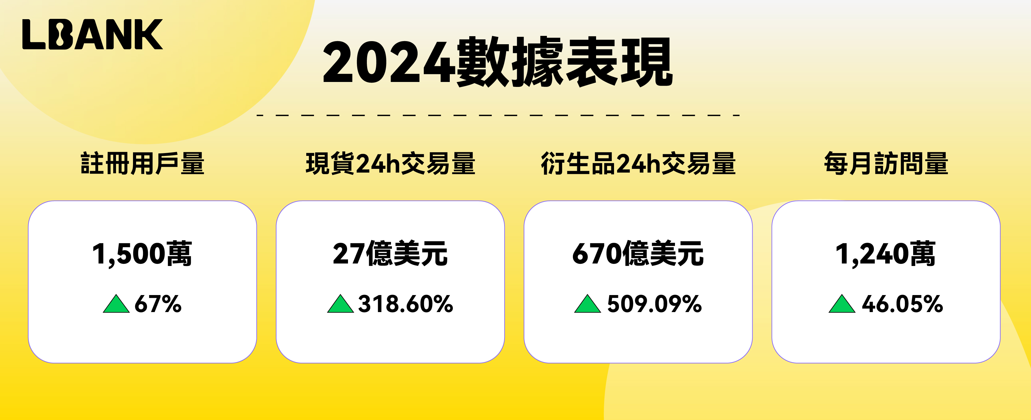 LBank 2024：撑竿跳式的增长