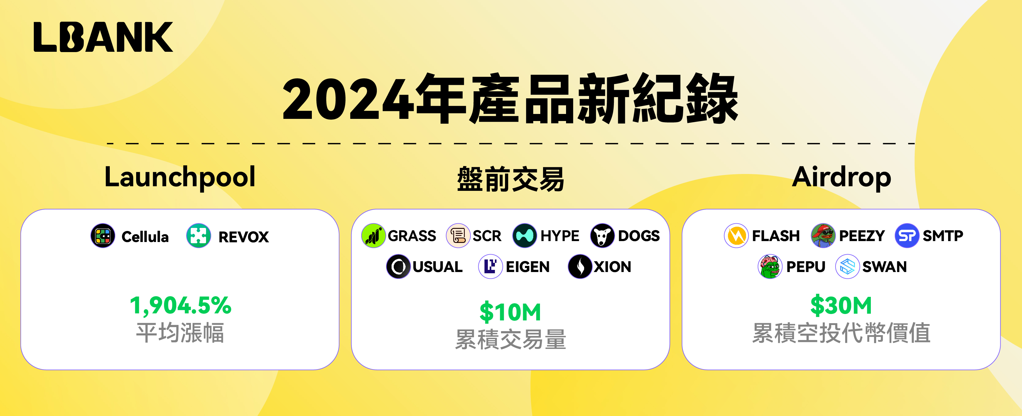 LBank 2024：撑竿跳式的增长