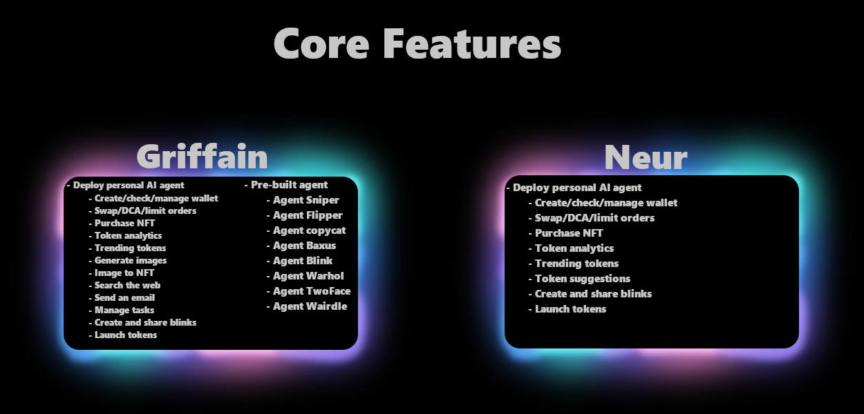 对比分析Griffain与Neur：哪个才是最佳Solana AI助手？