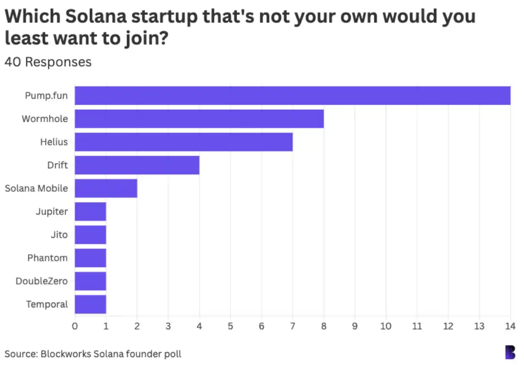 42位Solana生态重要人物调查 ：如何看待加密行业？