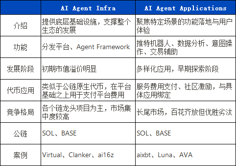 ArkStream Capital：2024 Q4季度报告