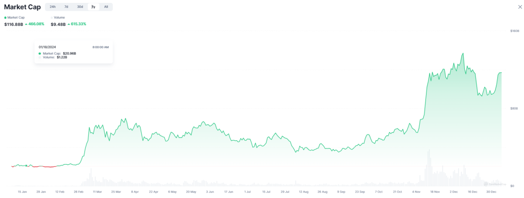 ArkStream Capital：2024 Q4季度报告