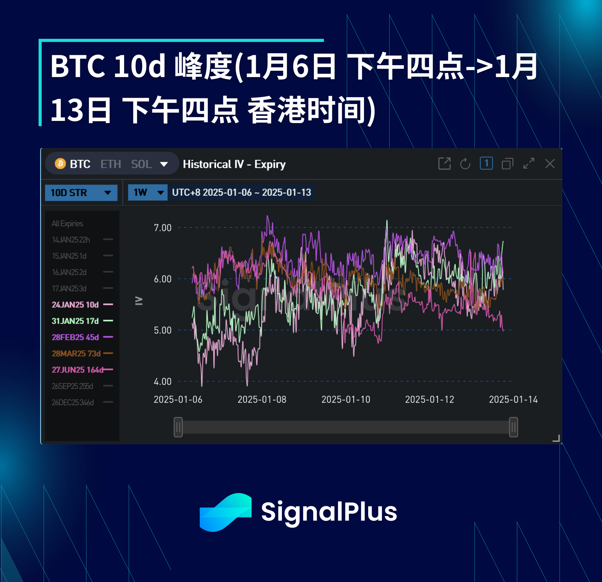 BTC波动率周回顾(1月6日-1月13日)