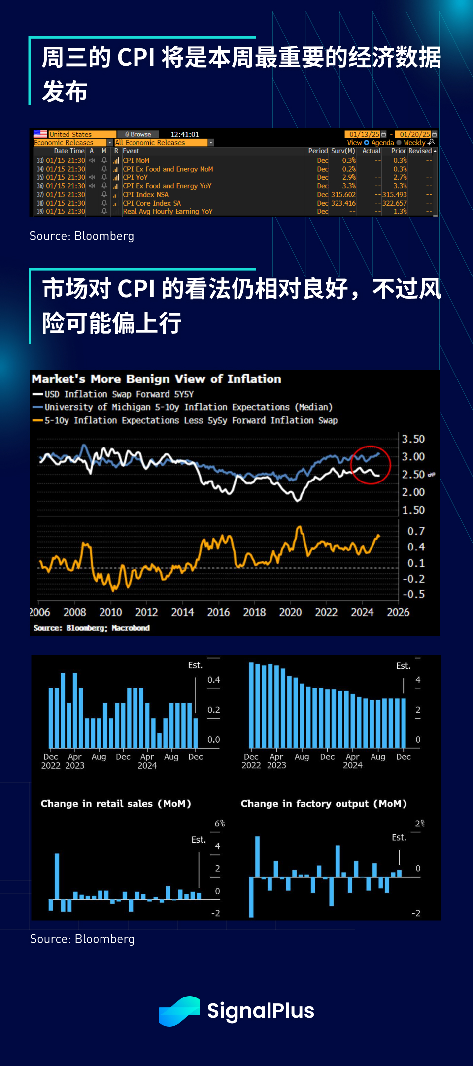 SignalPlus宏观分析特别版：Too Much of a Good Thing