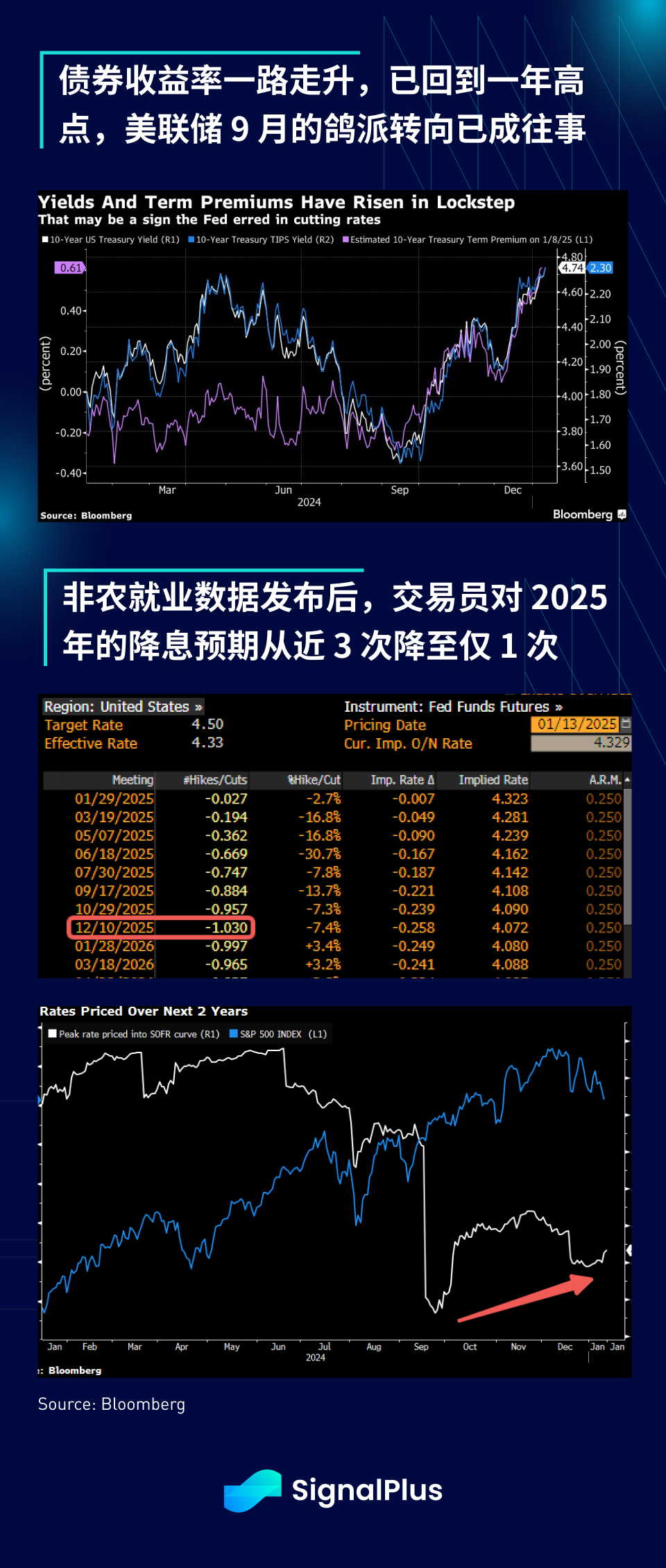 SignalPlus宏观分析特别版：Too Much of a Good Thing