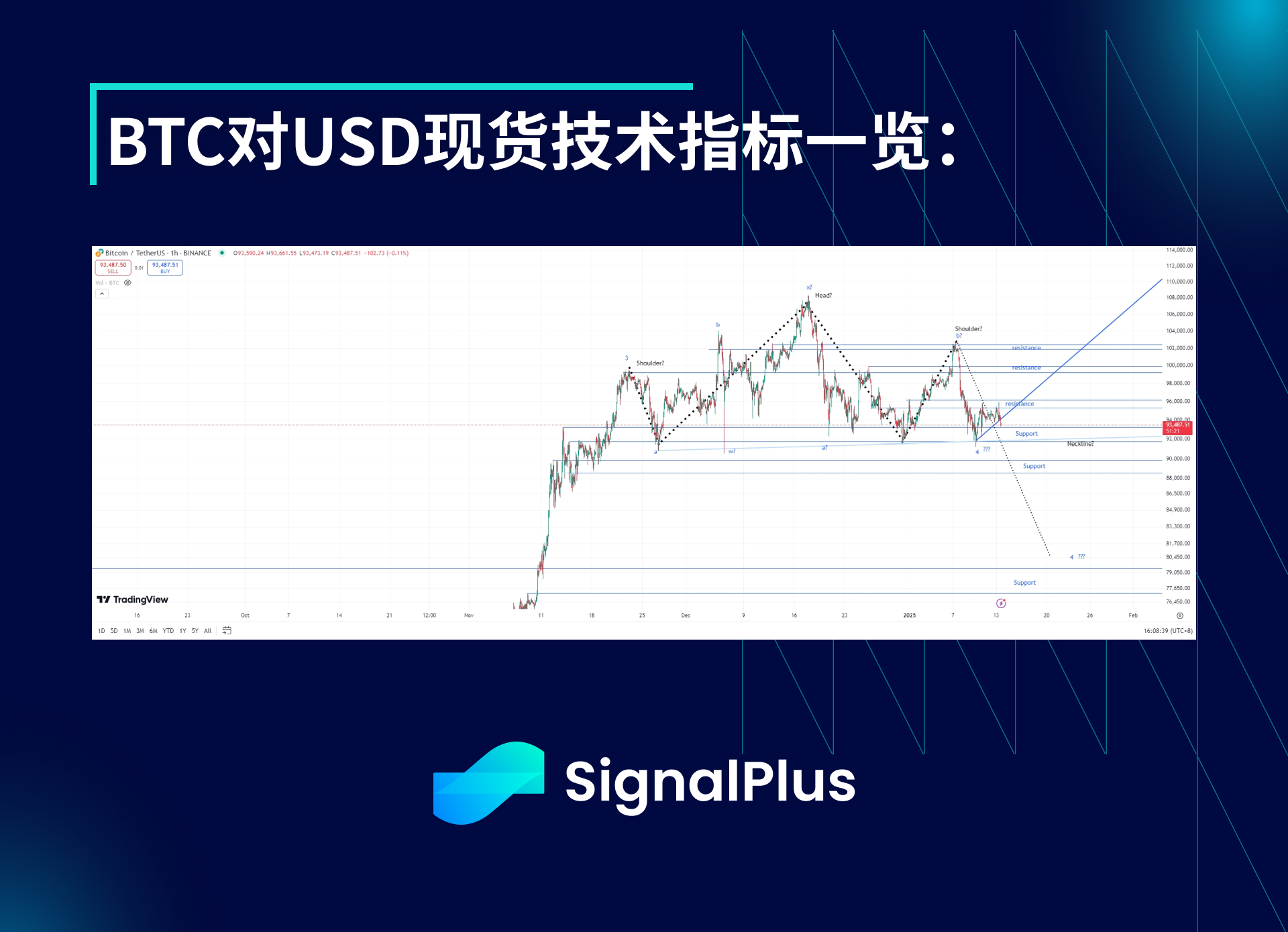 BTC波动率周回顾(1月6日-1月13日)