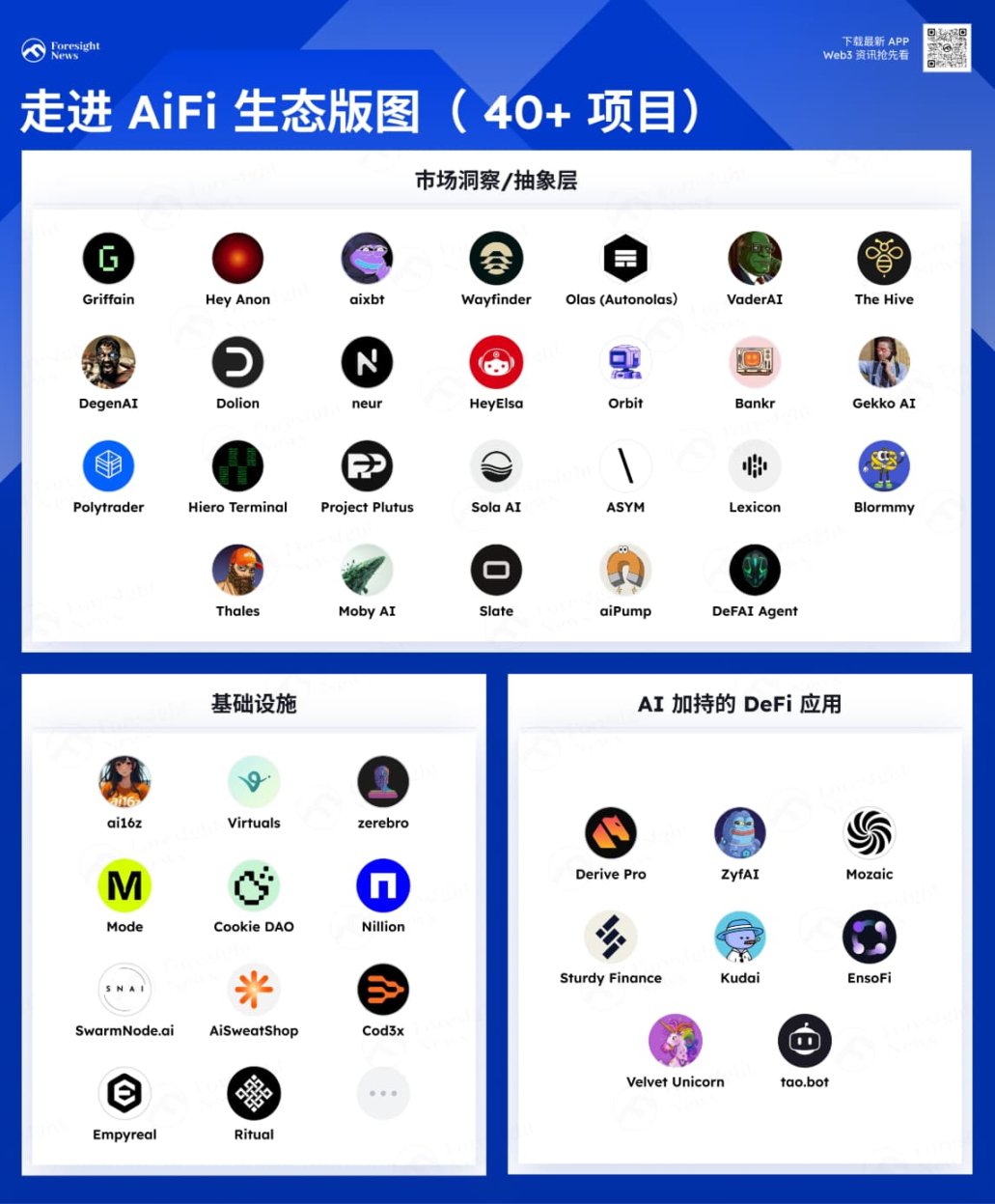 2025年Crypto主旋律：AiFi生态版图40 项目一览