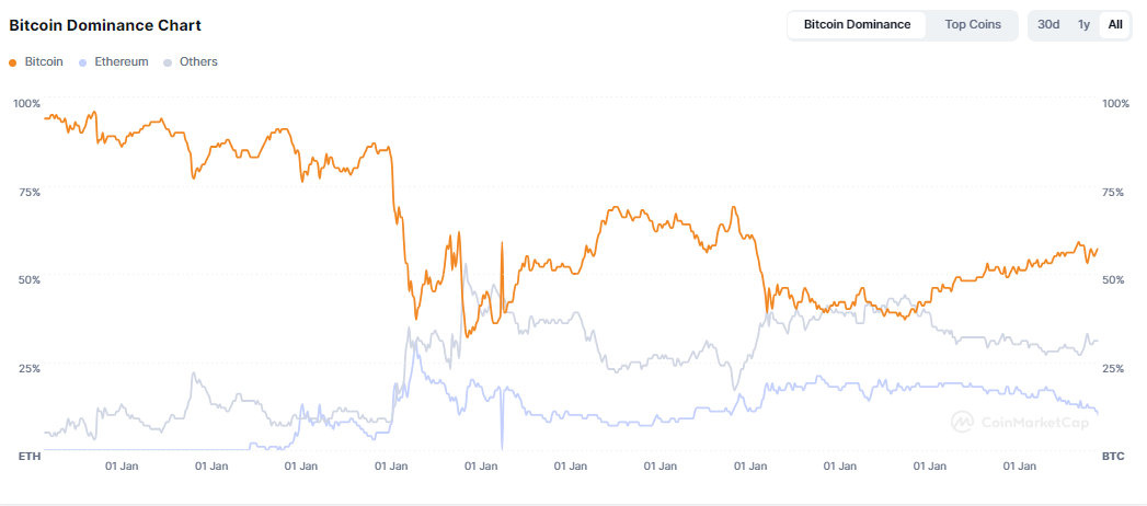 ArkStream Capital：加密破局之年，迎接狂欢2025