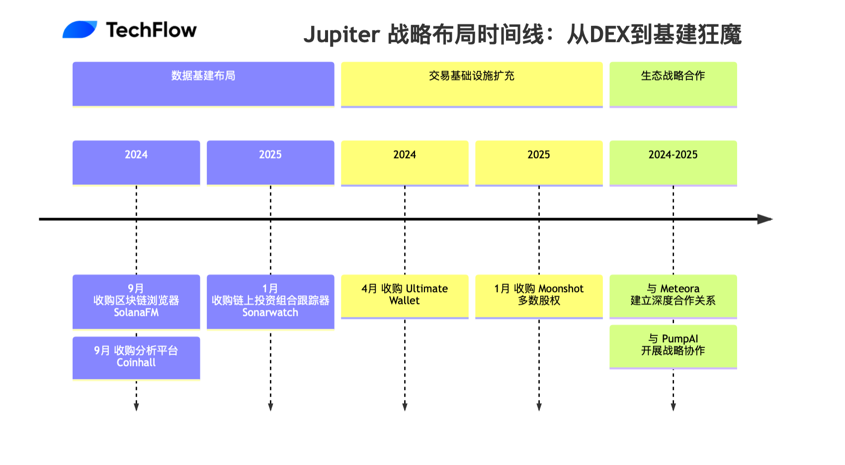 从DEX到基建狂魔，Jupiter的生态野望