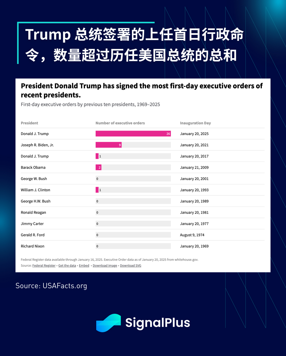 SignalPlus宏观分析特别版：Gradually, Then Suddenly