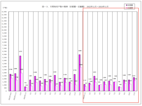 2024年宏观经济与各类资产回报表现总结