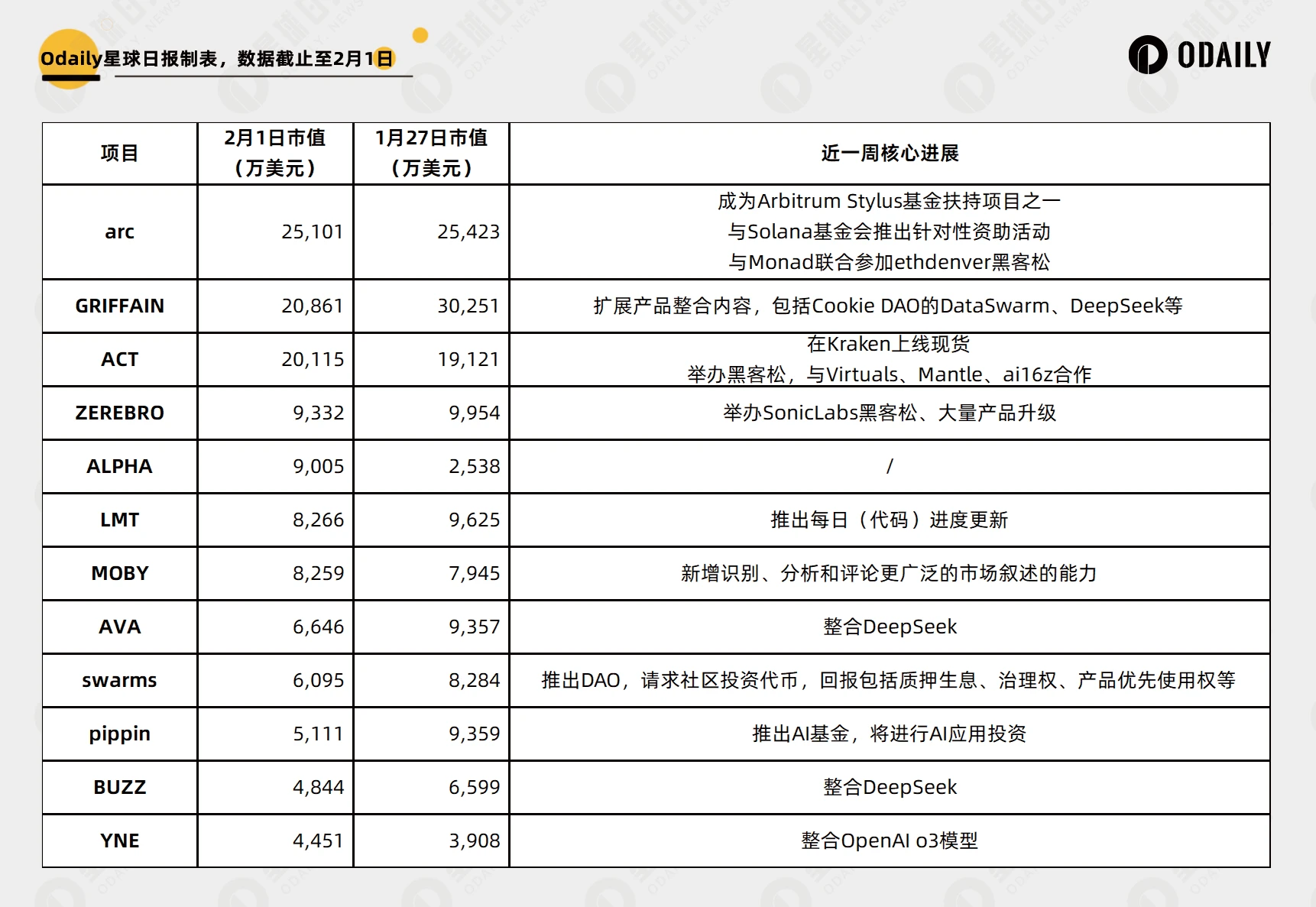 每周编辑精选 Weekly Editor\'s Picks（0201-0207）