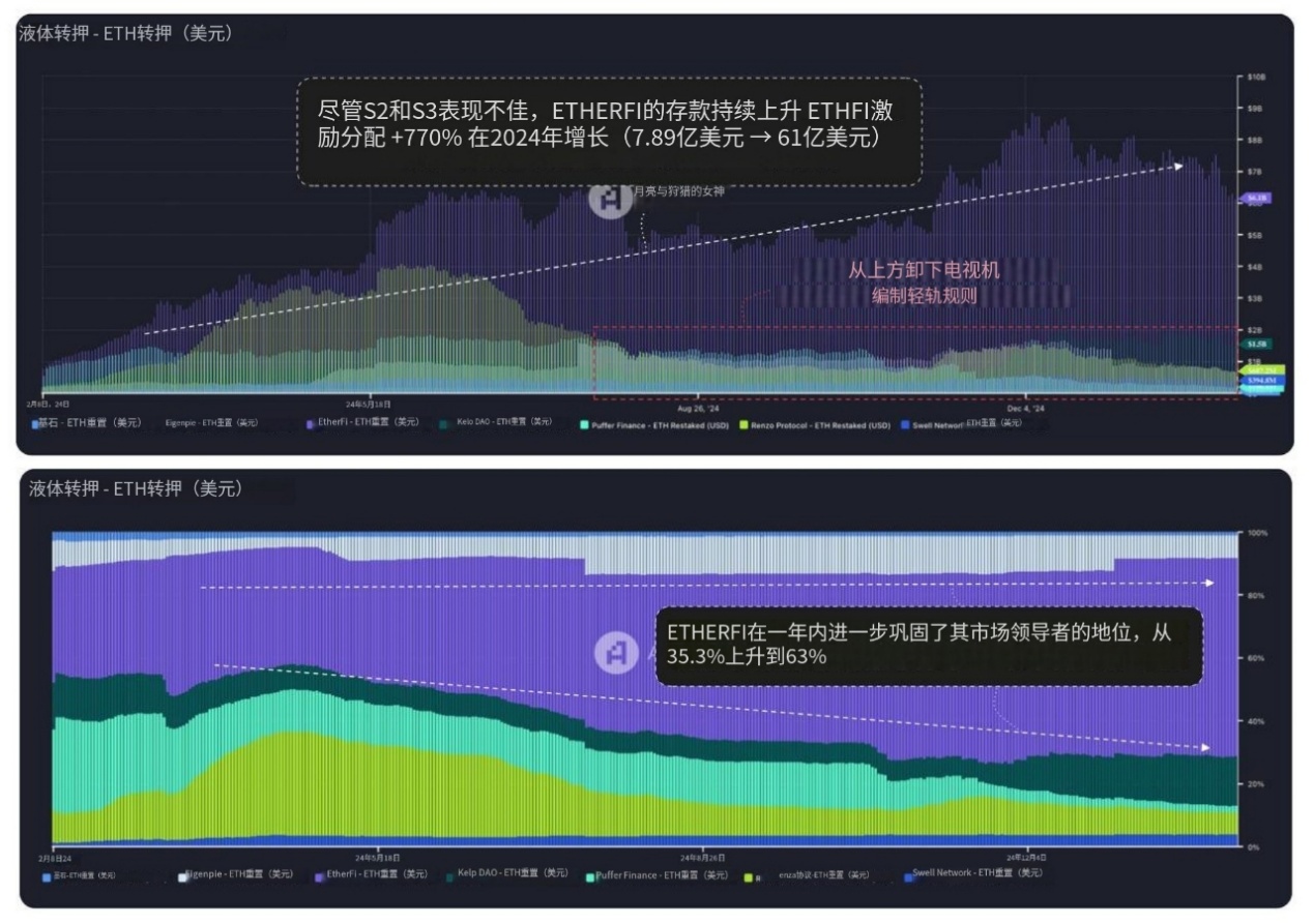 DeFi细分赛道发展现状：整体呈寡头垄断结构