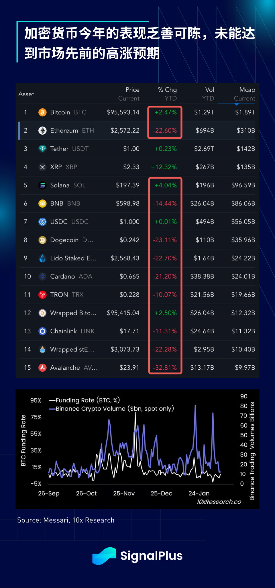 SignalPlus宏观分析特别版：Return-Free Risk