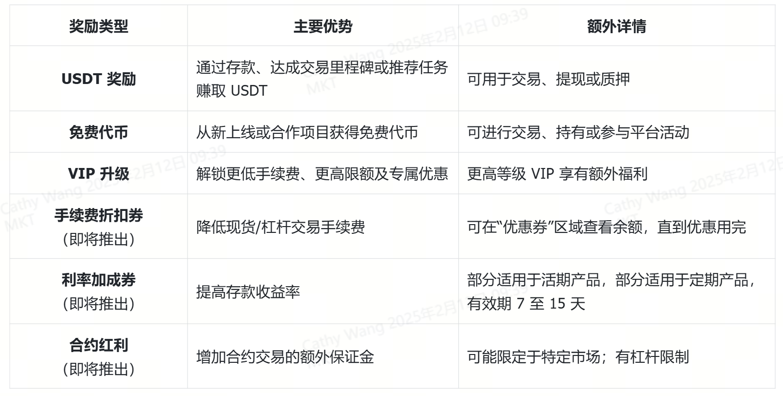 奖励机制.png