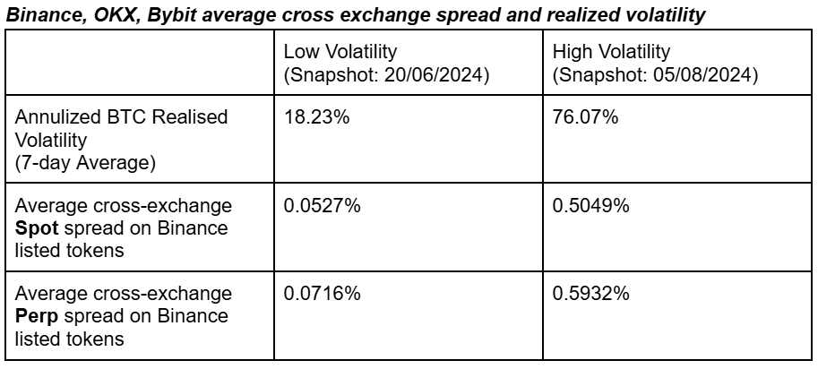 年化22.6%，DWF合伙人力挺的Falcon Finance如何实现高收益